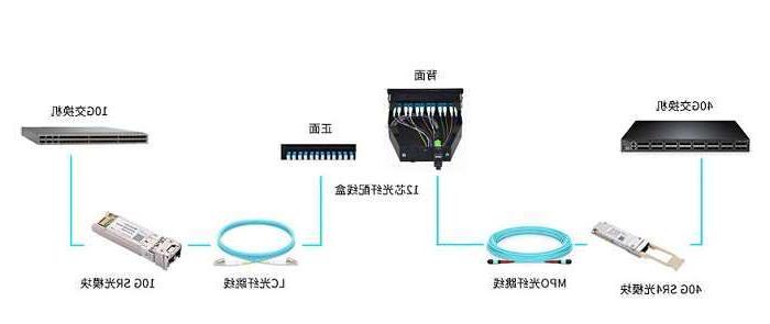 莱芜市湖北联通启动波分设备、光模块等产品招募项目