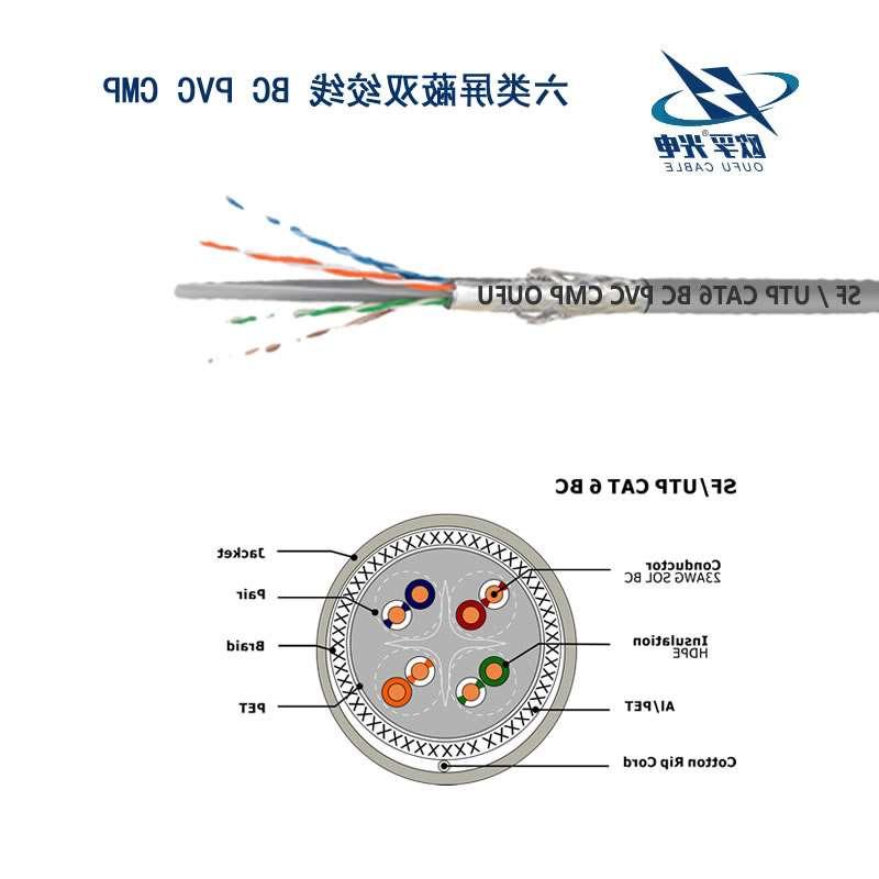 江门市SF/UTP 6类4对双屏蔽电缆(23AWG)