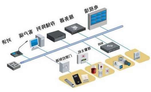 山东西南财经大学校园安防监控系统升级改造项目招标