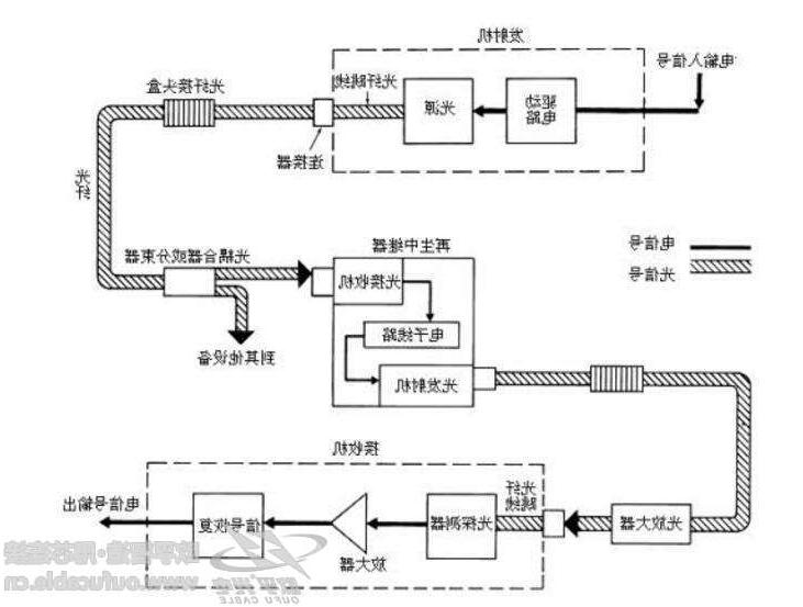 莱芜市光纤通信系统有啥特点 光纤通信系统应用领域