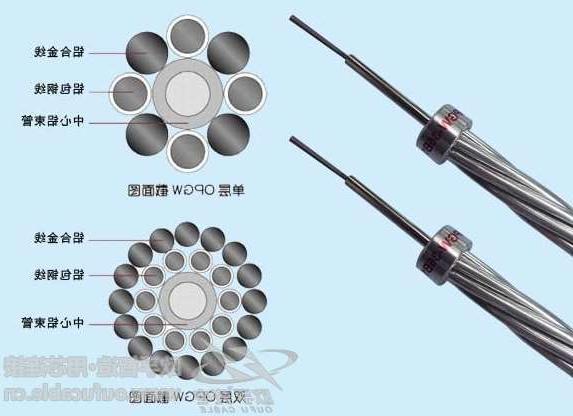 舟山群岛新区OPGW电力光缆配套金具 欧孚光缆定制厂家