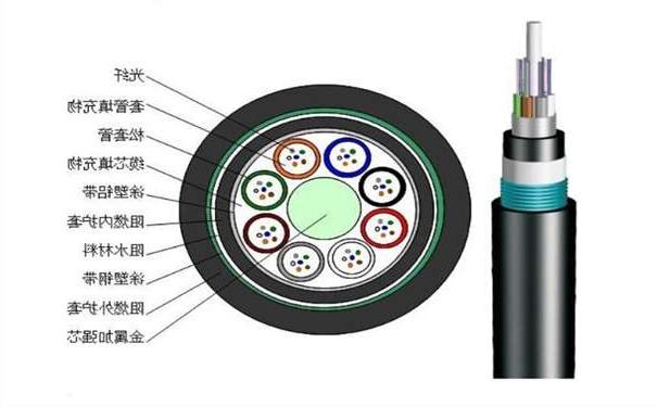 三明市铠装光缆有哪些种类,哪家光缆比较好
