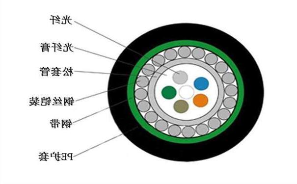 山东中心管式 S 护套防鼠光缆GYXTS有什么结构特点