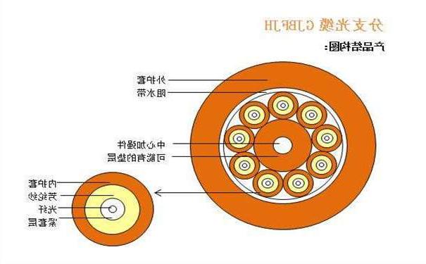 莱芜市光纤光缆厂家：室内光缆有哪几种分类形式